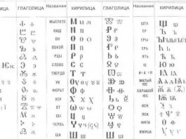 Кирилицата – не славянска, а българска азбука, създадена по българско нареждане!